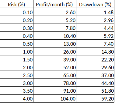 How to Calculate the Maximum Safe Lot Size for Trading - Living From ...