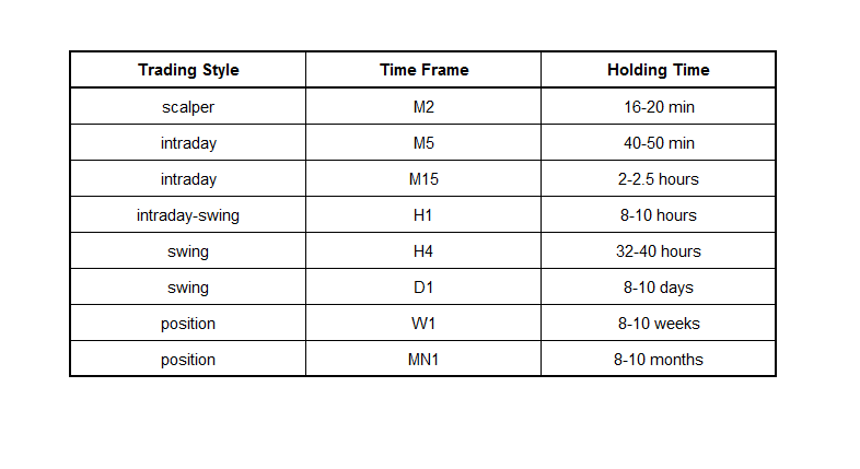 what-is-the-best-time-frame-to-trade-living-from-trading