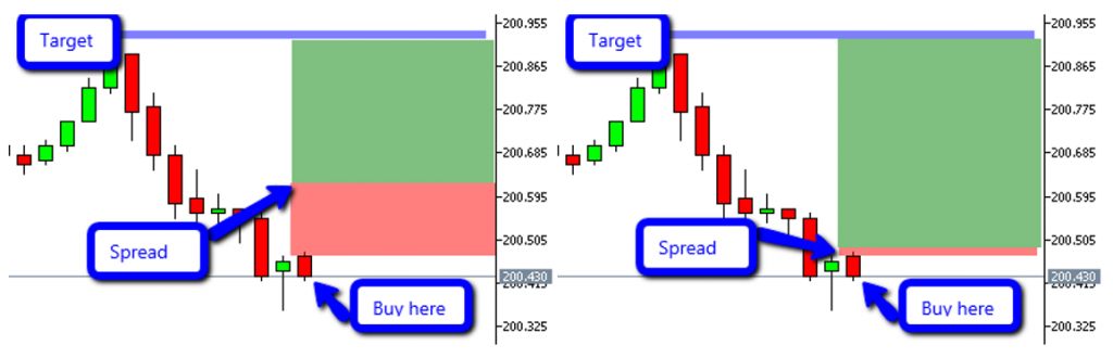 Best Stocks To Buy Now A Reliable Guideline Living From Trading