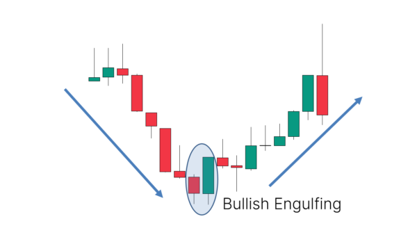 41 Candlestick Patterns Explained With Examples - Living From Trading