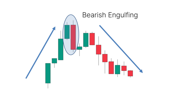 41 Candlestick Patterns Explained With Examples - Living From Trading