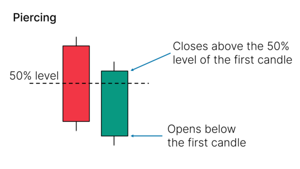 41 Candlestick Patterns Explained With Examples - Living From Trading