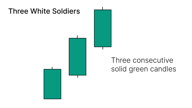 41 Candlestick Patterns Explained With Examples Living From Trading