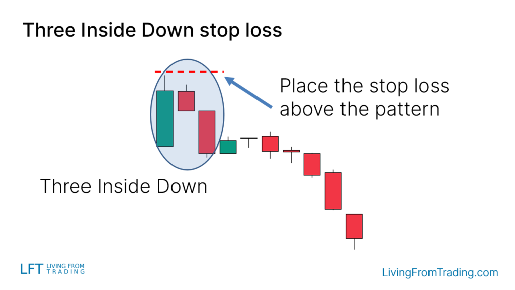 Understanding Three Inside Up/Down Candlestick Pattern