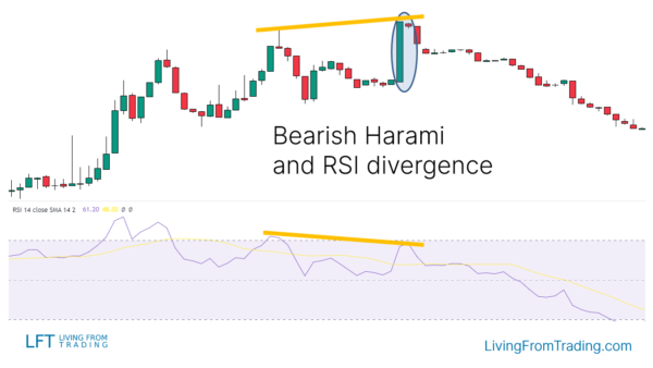 Bearish Harami Candlestick Pattern – What Is And How To Trade - Living ...