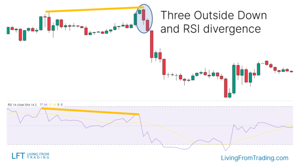 Three Outside Down Candlestick Pattern – What Is And How To Trade ...