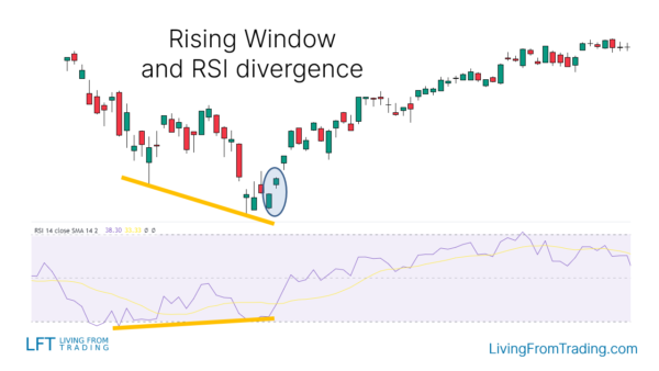 Rising Window Candlestick Pattern - What Is And How To Trade - Living ...