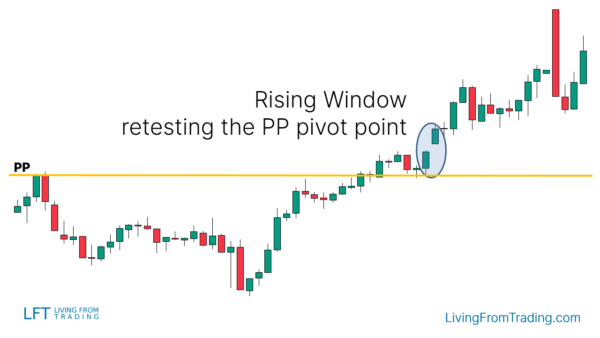 Rising Window Candlestick Pattern - What Is And How To Trade - Living ...